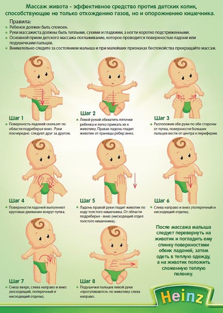 Как понять что у новорожденного колики? Как понять что у новорожденного колики?