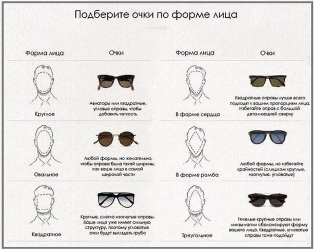 Как выбрать солнцезащитные очки по форме лица?