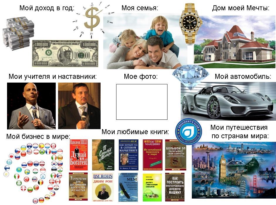 Как сделать коллаж желаний?