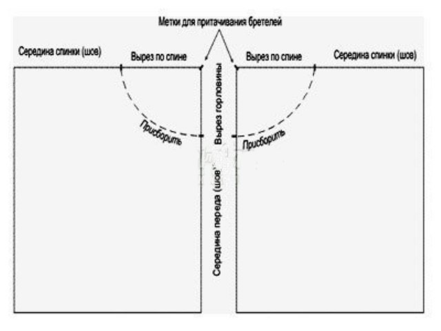 Изготовление выкройки сарафана с завышенной талией